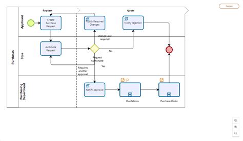 Bizagi Modeler 4.0.0.065 Latest